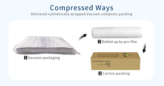 matelas comprimé dans une boîte 的副本